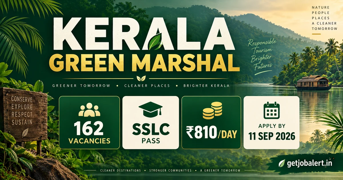 Kerala Green Marshal Recruitment 2026 cover showing 162 vacancies, SSLC eligibility, ₹810 daily wage and 11 September last date