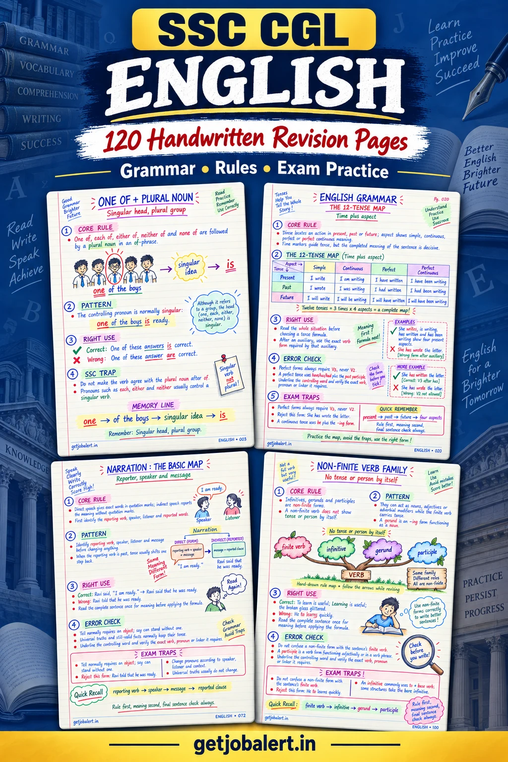 SSC CGL English Grammar cover showing four actual final ebook pages: subject-verb agreement, the 12-tense map, narration and non-finite verbs.