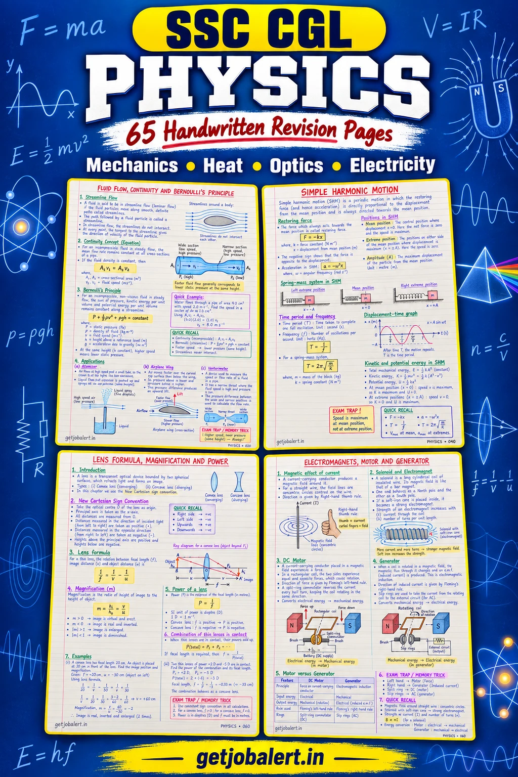 SSC CGL Physics handwritten notes cover showing four real revision pages on fluid flow, harmonic motion, lenses and electromagnetism.