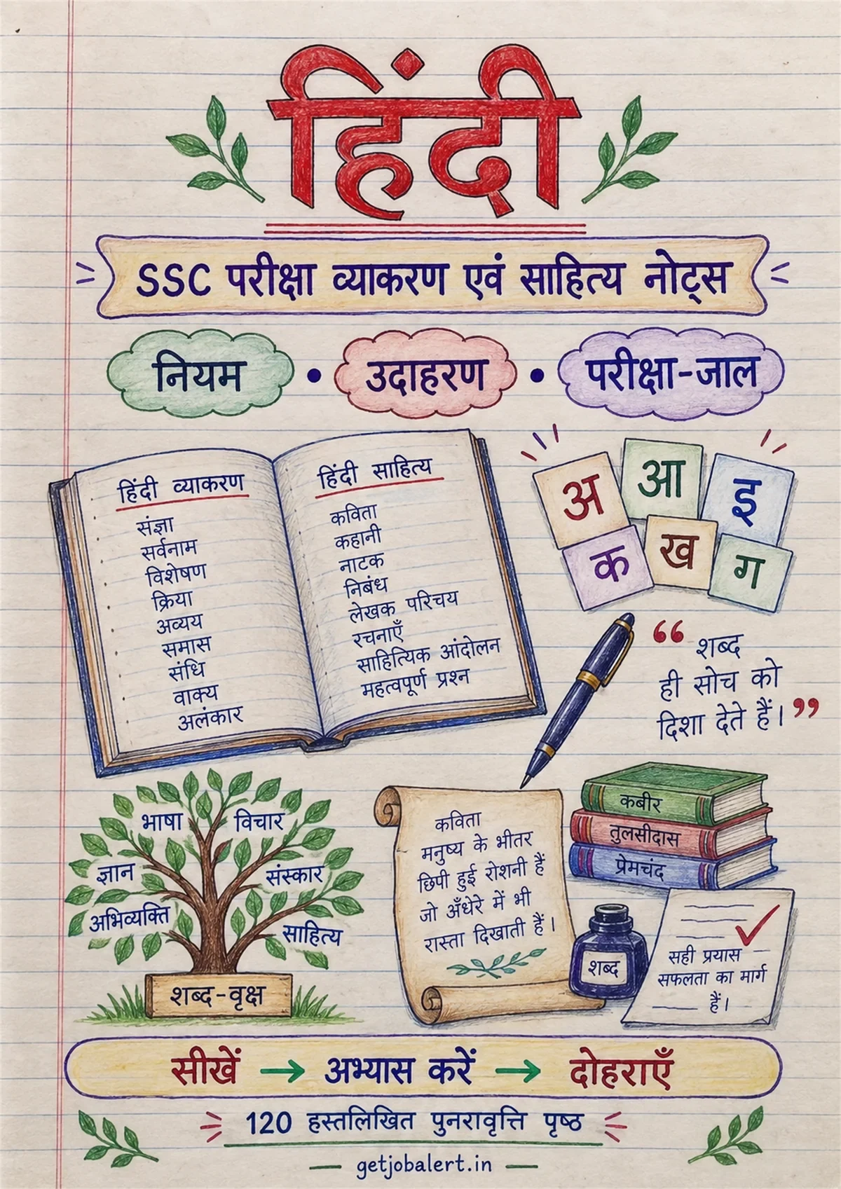 SSC CPO 2026 हिंदी माध्यम के हिंदी भाषा हस्तलिखित नोट्स का कवर।