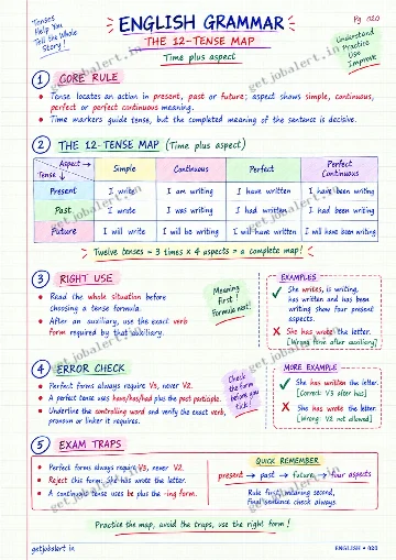 Real handwritten English revision notes sample page