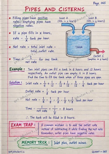 Real handwritten Quantitative Aptitude revision notes sample page