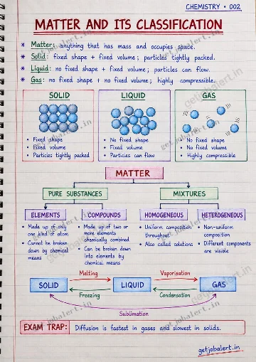 Real handwritten Chemistry revision notes sample page