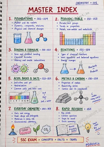 Real handwritten Chemistry revision notes sample page