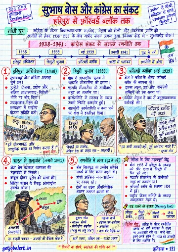 Real handwritten इतिहास revision notes sample page